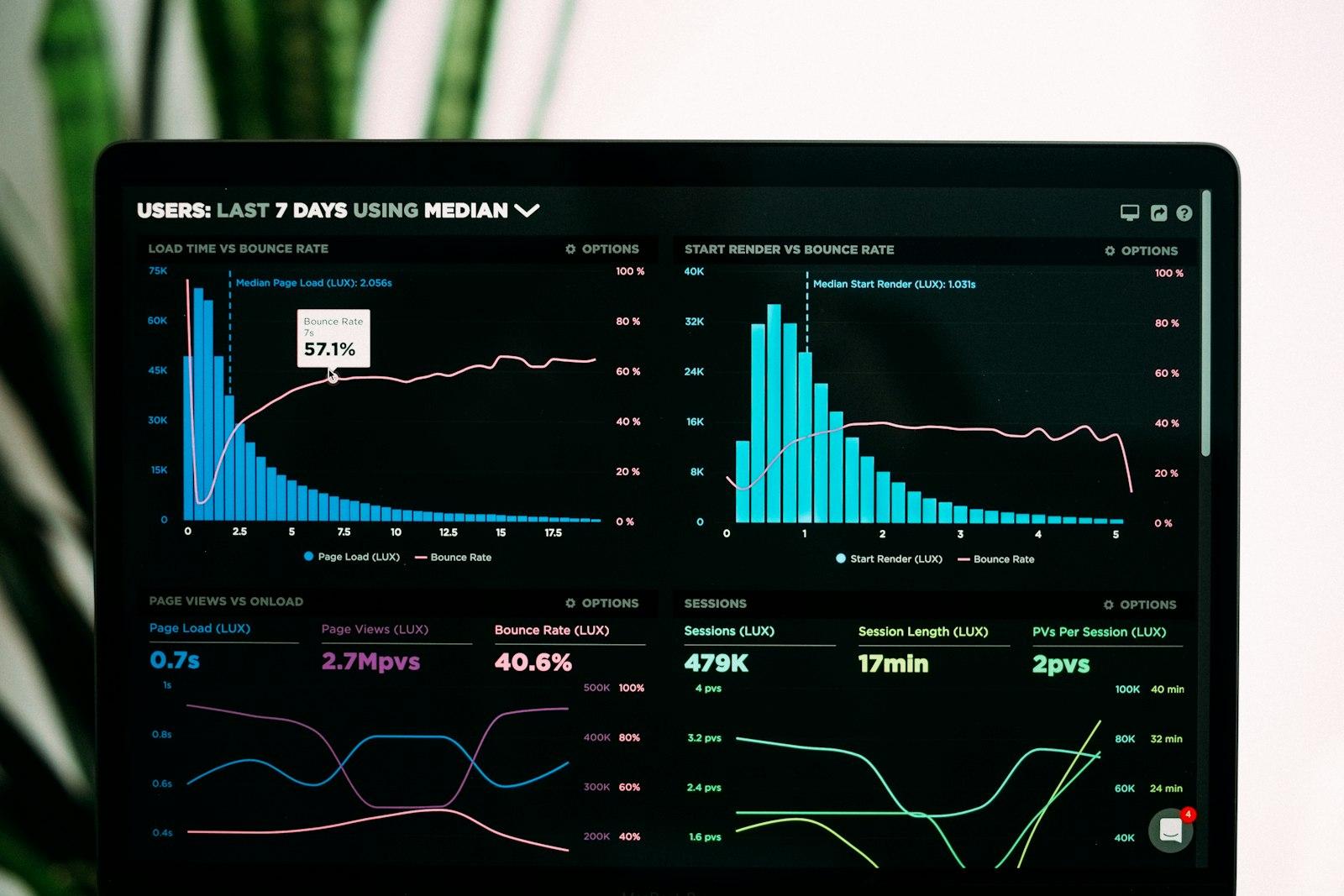 Data Processing & Business Analytics